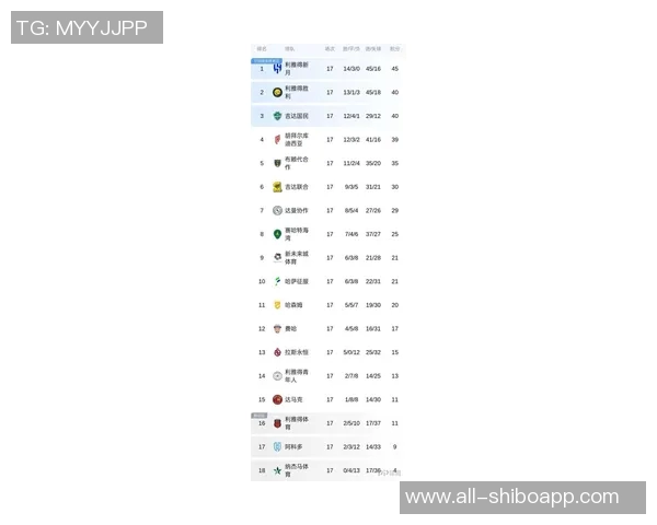 沙特联赛最新积分榜：新月强势领跑胜利遭遇三连败紧随其后